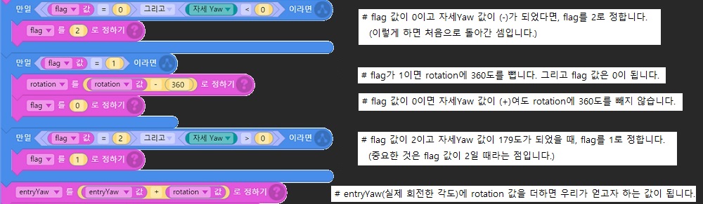flag_counterclockwise_rotation_korean