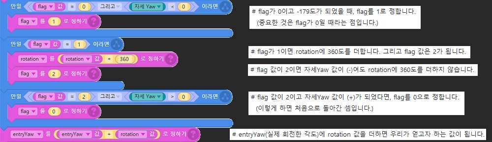 flag_clockwise_rotation_korean